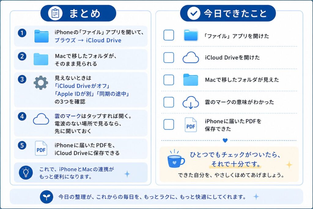 記事のまとめと、今日できたことのチェックリスト
