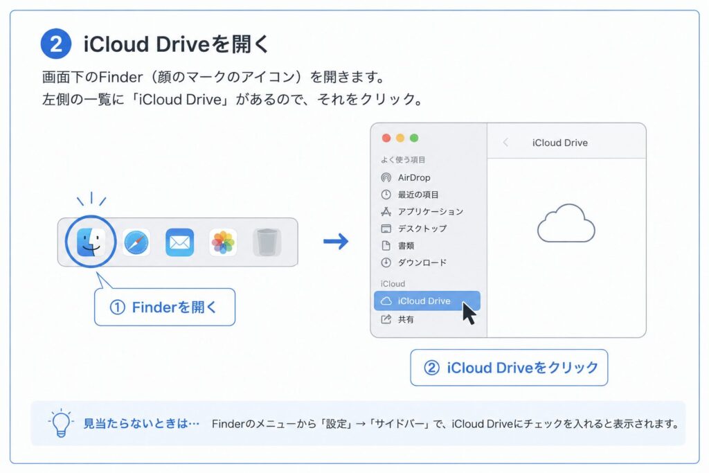 Finderの左側からiCloud Driveを開く手順の図